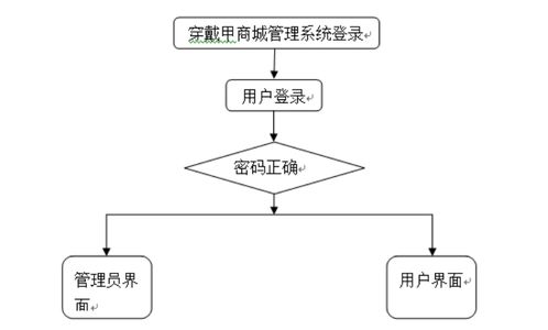 計算機畢業(yè)設(shè)計java穿戴甲商城管理系統(tǒng) 基于java的穿戴甲商城管理平臺設(shè)計與實現(xiàn) java技術(shù)驅(qū)動的穿戴甲商城管理系統(tǒng)開發(fā)