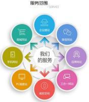 南寧公眾號(hào)開(kāi)發(fā)app定制開(kāi)發(fā)